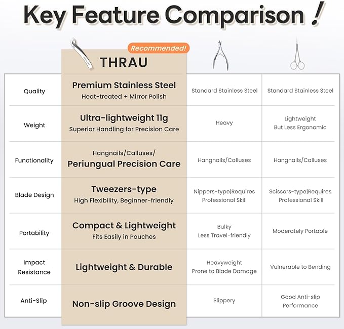 THRAU Mini Cuticle Trimmer Tweezers, Professional Cuticle Nippers Cutter for Manicure and Pedicure, Stainless Steel Precise Nail Clippers Scissors