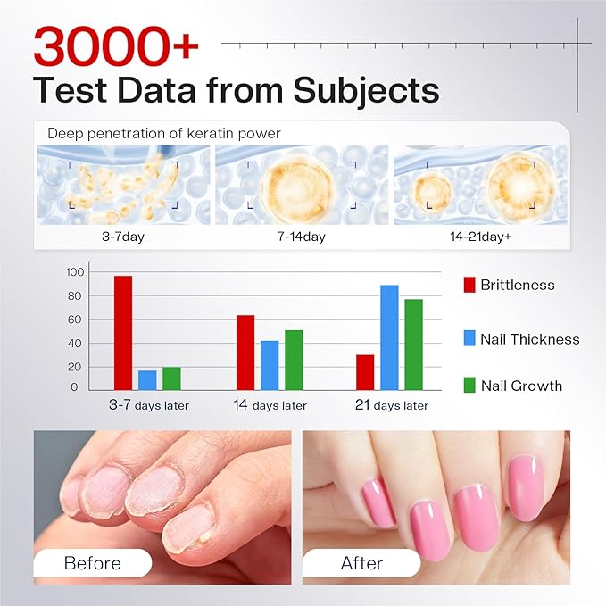 Morovan Nail Strengthener and Growth: Purple Pink Nail Polish Hardener Brightener for Damaged Nails Natural Concealer Foundation Air Dry Prevents Discoloration Essential Manicure Care Gift Women
