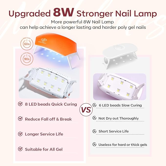 modelones Poly Gel Nail Kit 6 Colors with 8 W Nail Lamp Poly Extension Gel Clear Nude Pink Black Glitter Complete Starter Kit for Beginner DIY Salon Quality Manicures