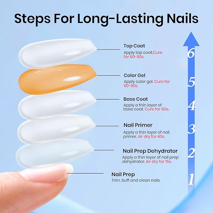 Beetles Protein Nail Prep Dehydrator & Primer with Matte and Glitter Gel Top Base Coat Set, Hema-Free Acid-Free Dehydrator Bond Primer for Acrylic, Gel Nail Polish Gifts