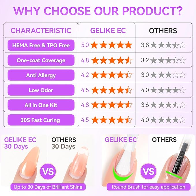 gelike ec Jelly Color Gel Polish: Nail Starter Kit with 10 Gel Colors & Base Gel Top Coat - need UV LED Lamp Cure Smooth Easy Used on Natural & Acrylic Nails at Home for Beginner and Teens