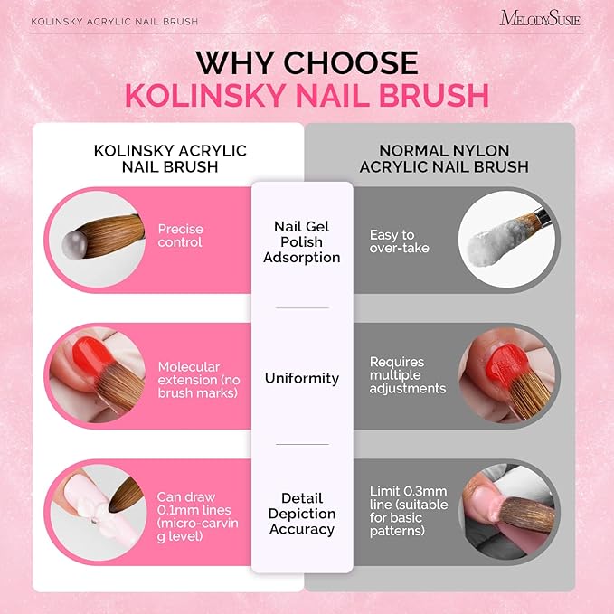 MelodySusie Kolinsky Acrylic Nail Brush,66% Kolinsky Hair,Professional Nail Art Brush for Acrylic Application, Aurora Collection Fine Glitter Brush, Size 10