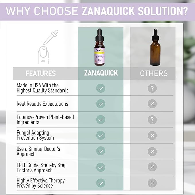 ZanaQuick Toenail Treatment Drops - 4 Pack Extra Strength Nail Repair Solution for Toe Nails & Fingernails - Powerful Nail Care Renewal & Recovery Liquid for Thick, Damaged & Discolored Nails Remedy
