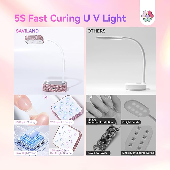 SAVILAND 36W Pink UV Nail Lamp: 5S Fast Curing UV Light for Gel Nails Smart Sensor & 3 Timing Modes Flash Cure Lamp 7 Hours 360° Flexible Gooseneck Nail Flash Cure Light for Nails