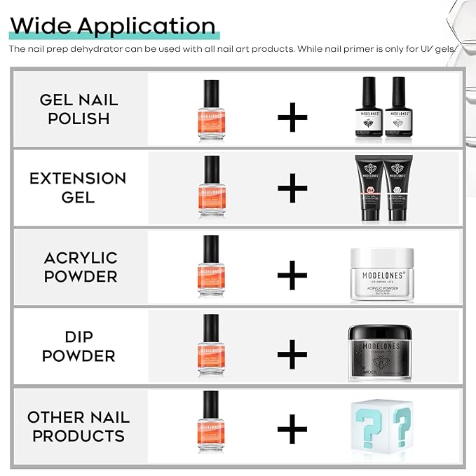 modelones Nail Dehydrator, 15 ml Acid Free Nail Prep Dehydrator for Acrylic Nails and Gel Nail Polish, Hema-Free Primer Bonder (Pack of 2)