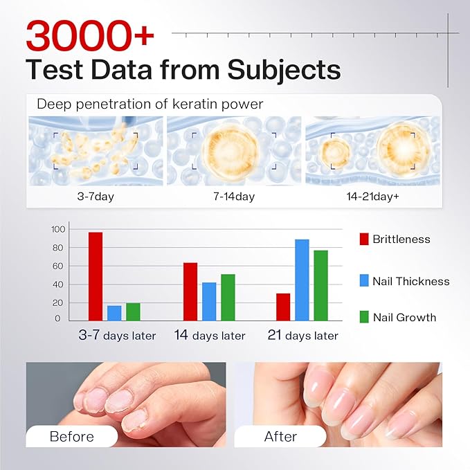 Morovan Nail Strengthener and Growth: Clear Nail Polish Hardener for Damaged Nails Treatment Natural Keratin Repair Ridge Filler Prevents Discoloration Crack Thin