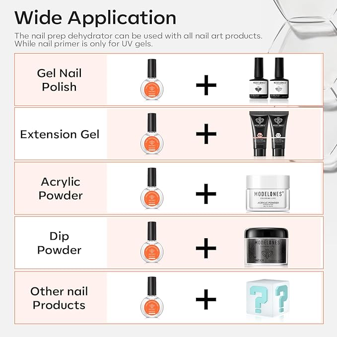 modelones Nail Dehydrator, 30 ml Nail Prep Dehydrator for Press Ons/Acrylic Nails/Gel Polish, Acid Free Natural Prep Dehydrate Acrylic Supplies