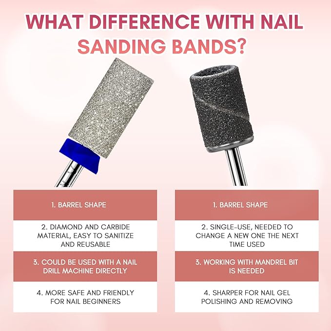 Makartt Nail Drill Bits - Large Barrel Carbide Diamond Sanding Bit for Nails Prep Shaping, Upgrade Drill Tips with Cross Teeth and Dust-Proof Ring for Manicure Salon Cuticle Remove, M #150 Grit