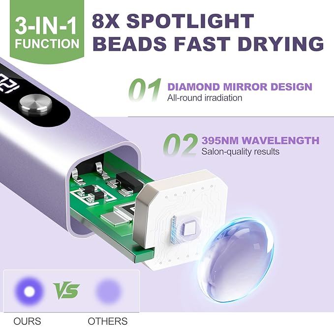 NXJ INFILILA Multi-Functional Handheld UV Light for Gel Nails with Cat Eye Magnet - Portable Flash Cure Nail Lamp for French Manicures, Detail Work, Type-C Cordless for Travel & Home Use(Purple)