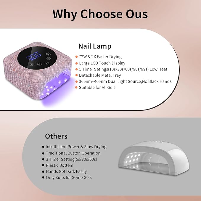 Cordless UV LED Nail Lamp,72W Rechargeable UV Light for Gel Nails with 5 Timer Setting Quick Dry Curing Lamp with Display Auto Sensor for Salon & Home(Pearl Pink Diamond)