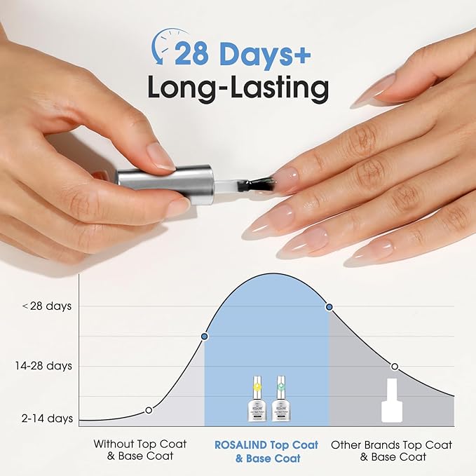ROSALIND 11ml 2 Pcs Glassy Gel Top Coat and Base Coat Set,No Wipe Foundation Combination for UV Light Cure Gel Polish Nail Art