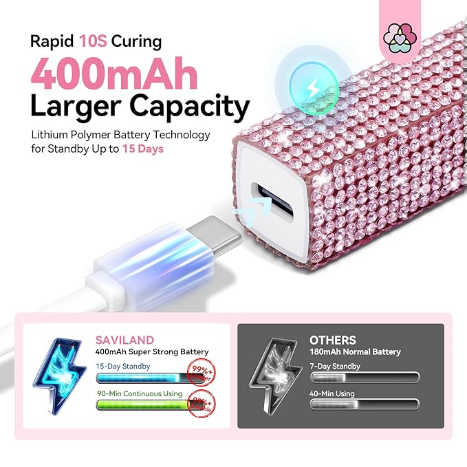 SAVILAND Glitter UV Light for Gel Nails: Pink 12W LCD Screen Handheld UV Nail Lamp 8X-Faster Cure LED Flash Cure Lamp for Gel Nails Flash Cure Light for Home Salon Use