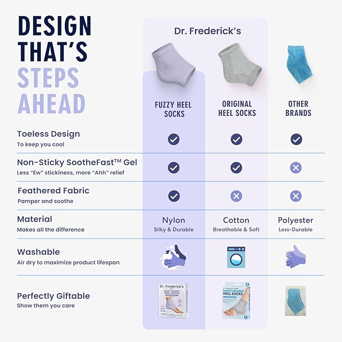 Dr. Frederick's Original Moisturizing Fuzzy Heel Socks for Dry Cracked Heels Treatment - Infused with Olive Oil, Jojoba Oil and Vitamin E - 2 Pairs - Stocking Stuffers for Adults - Lilac Leisure