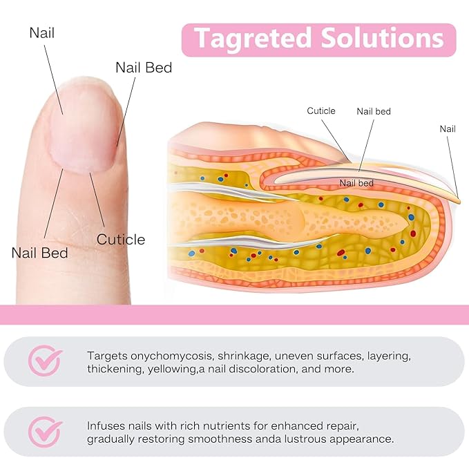 Nail Patches - Toenail Care for Toenail Fingernails - 8-Hour Nightime Nail Renewal - 60 PCS