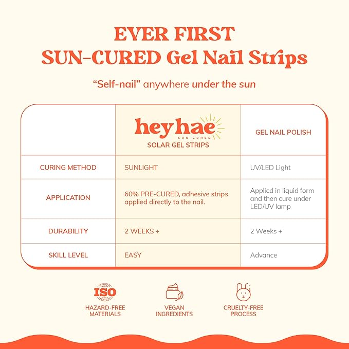 Heyhae Semi Cured Gel Nail Strips | No LED Lamp Needed |Pink, Valentines | Easy Apply & Remove, Salon Quality | Includes 28 Strips, 1 Prep Pads, Nail File & Wooden Stick - Hey, Pink Road Trip
