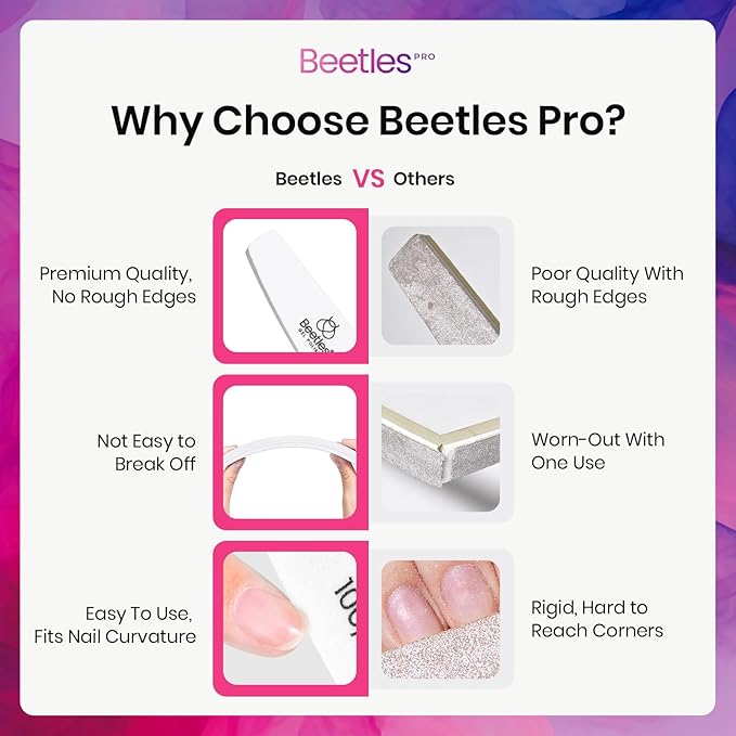 Beetles Pro Nail File Nail Buffer, 52 pcs Sponge File and Buffers for Natural Nails, Double Sides Emery Boards for Nails, Nail Buffer and Shine Kit Nail Filer, 100/180 Grit Nail Files Fingernail Files