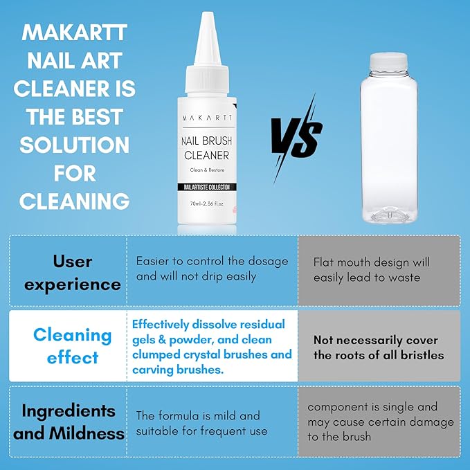 Makartt Nail Art Brushes Cleaner: Nail Polish Brush Bristles Conditioner Restorer Liquid for Solid Gel/Nail Extension/Builder Gel/Dip Powder Manicure - 70ml/2.36 Fl.oz