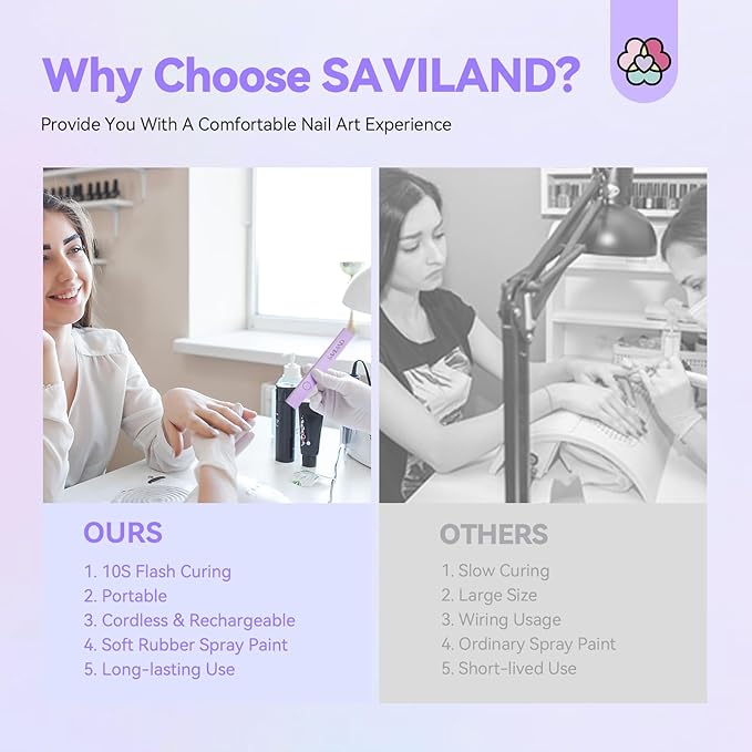SAVILAND Handheld UV Light for Nails: 3W Portable Mini UV Flash CureLight for Gel Nail Sticker LED Gel Nail Lamp 180mAh Rechargeable Flashlight Type-c Gel Nail Dryer Home DIY Nail Flash Cure Light