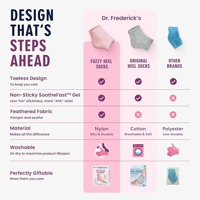 Dr. Frederick's Original Moisturizing Fuzzy Heel Socks for Dry Cracked Heels Treatment - Infused with Olive Oil, Jojoba Oil and Vitamin E - 2 Pairs - Stocking Stuffers for Adults - Relaxing Rose