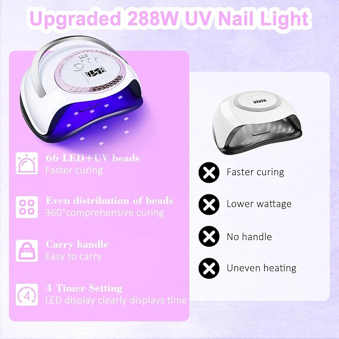 LKE UV Nail Lamp, 72W LED Nail Lamp Nail Dryer Light for Nails with 3 Timer Setting & LCD Touch Display Screen for Home and Salon Use (C-White) (2)