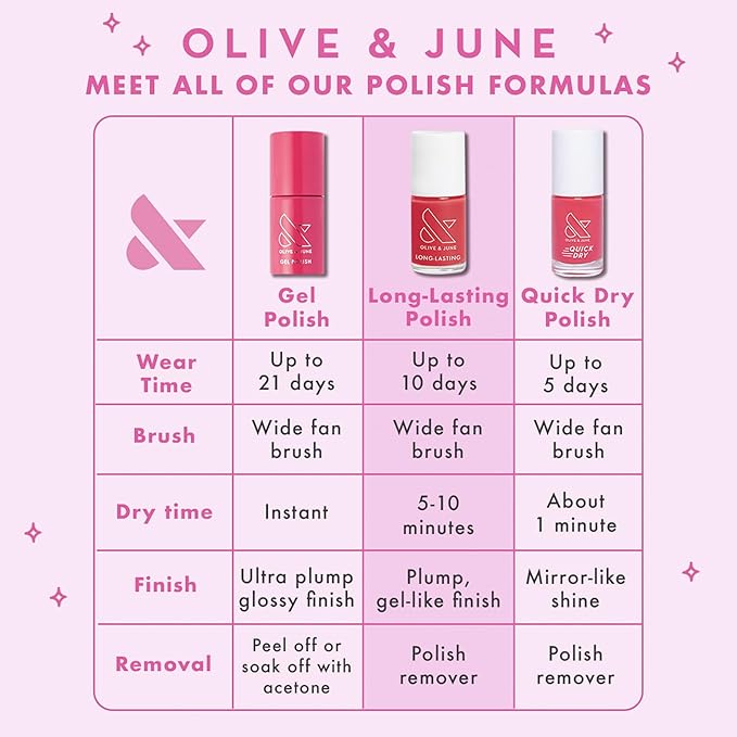 Olive & June Long Lasting Nail Polish | Plump Gel-Like Finish No Lamp Needed | Lasts up to 10 days |Salon-Quality Color at Home|15-Free, Vegan & Cruelty-Free Chip-Resistant Shine|Last Minute Shopping