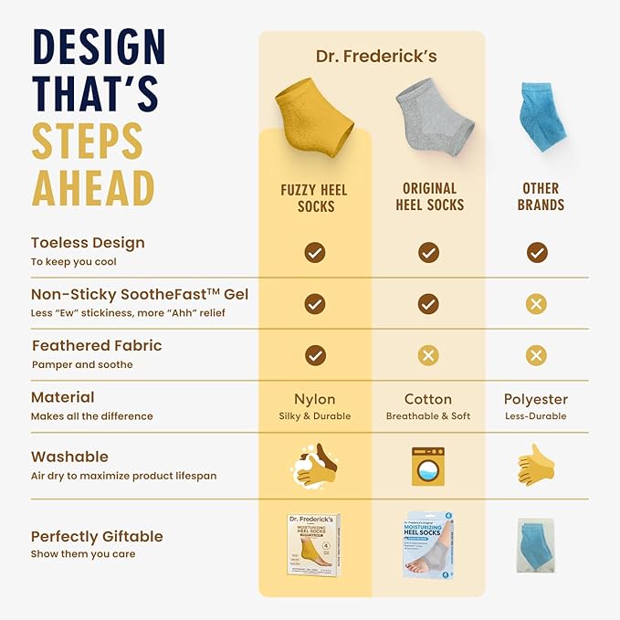Dr. Frederick's Original Moisturizing Fuzzy Heel Socks for Dry Cracked Heels Treatment - Infused with Olive Oil, Jojoba Oil and Vitamin E - 2 Pairs - Stocking Stuffers for Adults - Citrus Glow