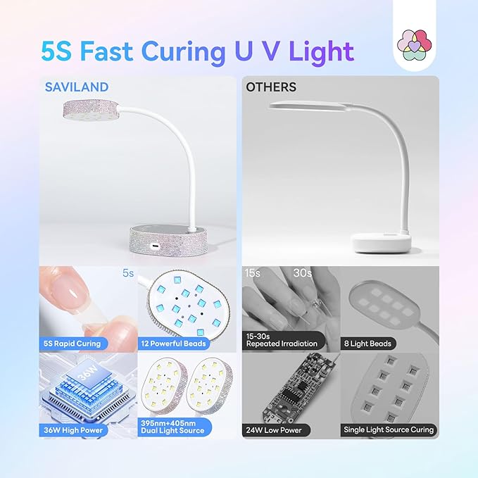 SAVILAND 36W UV Light for Gel Nails: Rhinestone 2025 5S 5X Faster Curing UV Nail Lamp for Gel Polish Diamond Motion Sensor 3 Timers Cordless 360° Flexible LED Flash Cure Lamp Salon DIY