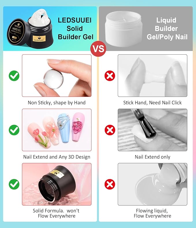 Solid Builder Gel for Nails LEDSUUEI - 2 Color Clear Nude 3D Nail Gel Sculpting Non-Sticky Hand Carving Glue Extension for Manicure Salon Home Decoration DIY 20g
