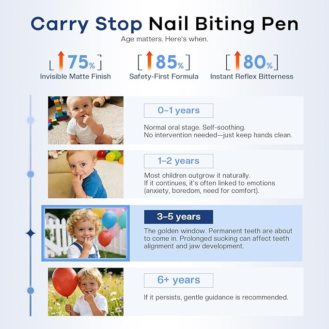 Nail Biting Prevention for Kids: Thumb Sucking Deterrent Instant Bitter Taste Habit Correction Formula Nail Repair for Damaged Nails Care Safe Effective & Non-Toxic Invisible Matte Finish