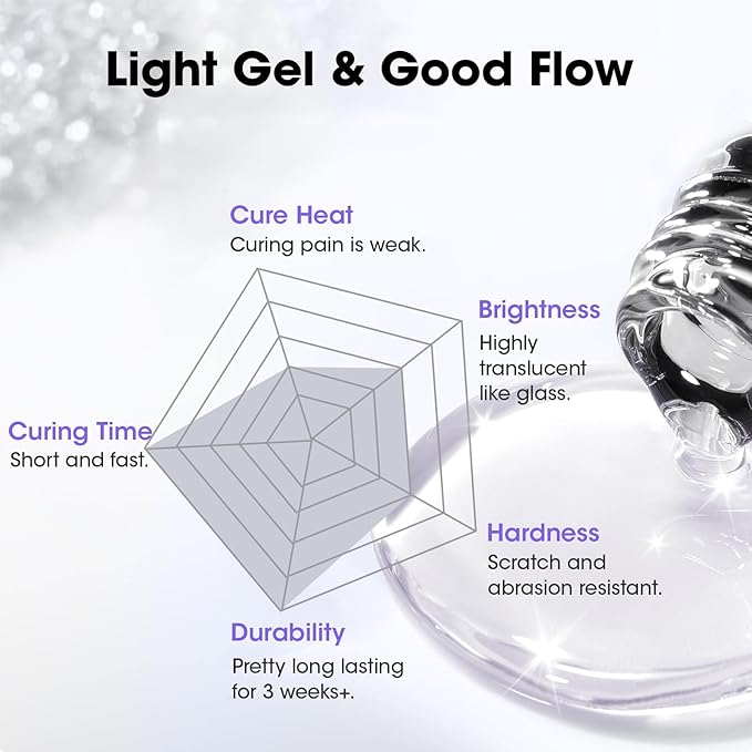 GELLEN No Wipe Gel Top Coat, 20ml Clear Glossy Top Coat Gel Nail Polish, Long Lasting for 28+ Days, DIY Nail Art Manicure for Women Gilrs