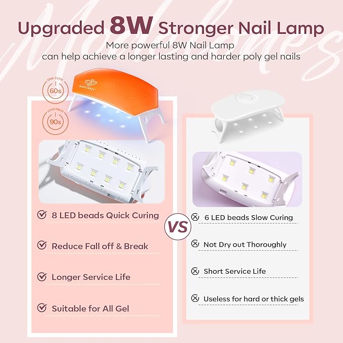 modelones Poly Extension Gel Nail Kit 6 Colors with 8 W Nail Lamp Brown Red Gel Kit Nude Glitter Complete Starter Tools for Beginner DIY at Home for Women