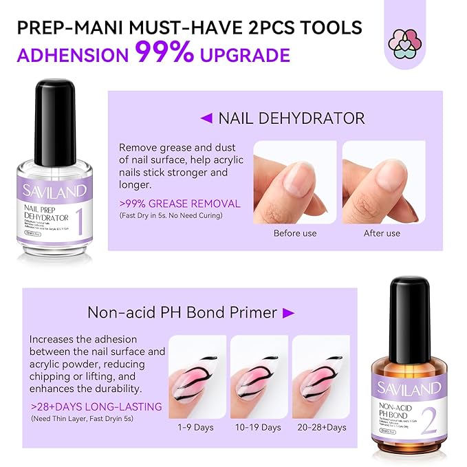 SAVILAND Quick-dry Builder Nail Gel Kit - Clear Pink Builder Hard Gel with Mini UV Light, Top Gels, Dehydrator, Non-acid PH Bond Primer and Nail Extension Application Tools for beginners