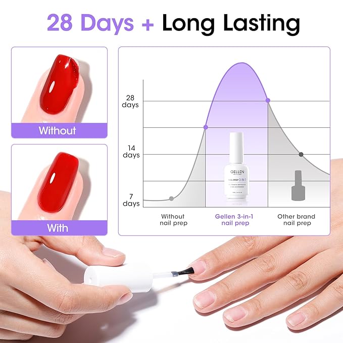 GELLEN Nail Primer and Dehydrator, 3-in-1 Acid-free Nourishing Nail Prep for Gel & Acrylic Nails, Gentle with Squalane VE Promote Health, 15ML 3s Air Dry Dehydrate Long-lasting Nails Art Supplies