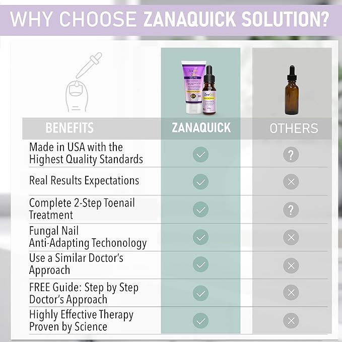 ZanaQuick 2-Step Nail Renewal System - Extra Strength Nail Care Solution & Renewal Drops - Care Kit for Discolored, Brittle Nails