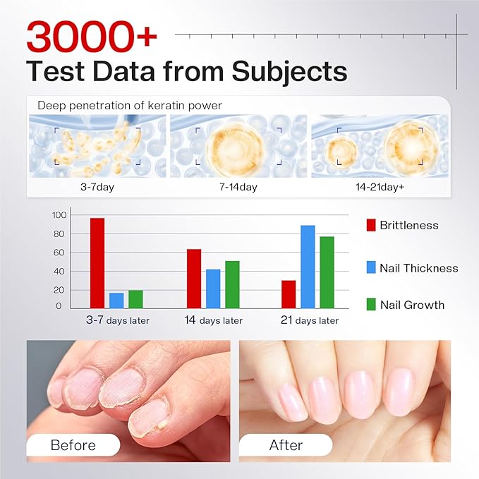 Morovan Nail Strengthener and Growth: Glitter Pink Nail Polish Hardener Brightener for Damaged Nails Natural Concealer Foundation Air Dry Prevents Discoloration Essential Manicure Care Gift Women
