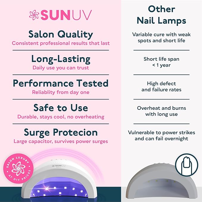 SUNUV UV LED Nail Lamp, Gel Light for Nail Polish UV Dryer with 3 Timers SUNone White