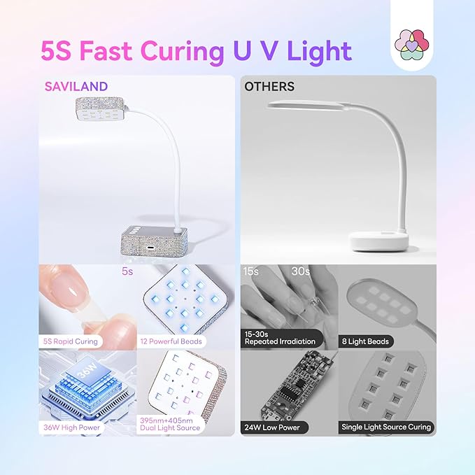 SAVILAND Rhinestone UV Light for Gel Nails: 5X Faster 36W UV Nail Lamp Salon-quality Finish Smart Sensor 3 Timers Flash Cure Light Rechargeable 360° Flexible GooseNeck Salon Flash Cure Lamp