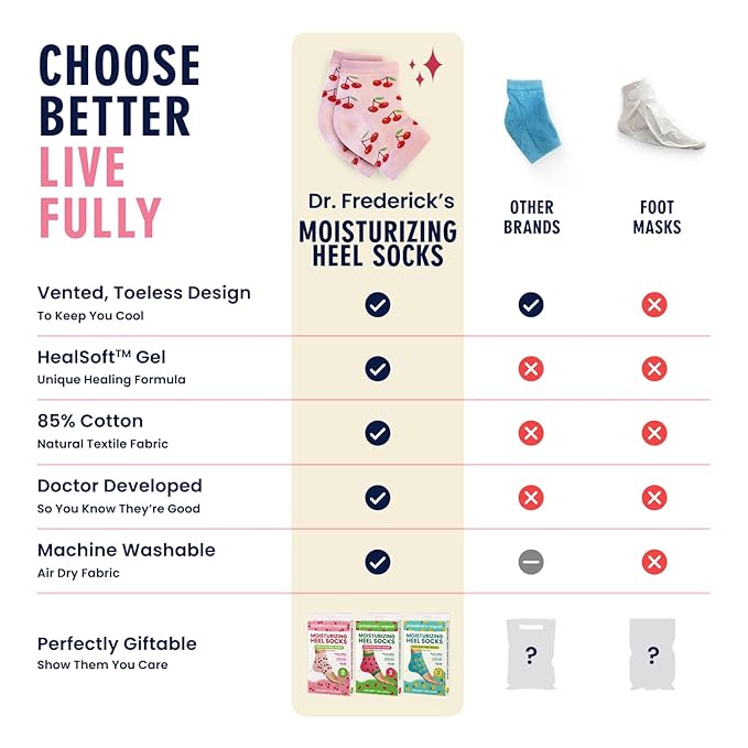 Dr. Frederick's Original Moisturizing Heel Socks for Dry Cracked Heels Treatment - 3 Pairs - Infused with Coconut Oil and Mango Butter - Stocking Stuffers for Adults - Summer Print