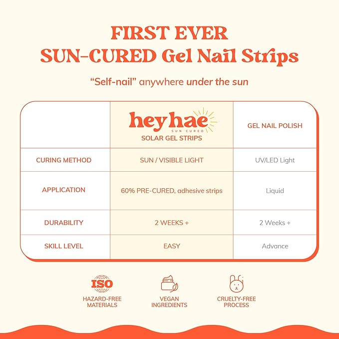 Heyhae Semi Cured Gel Nail Strips | No LED Lamp Needed | Marble, Spring | Easy Apply & Remove, Salon Quality | Includes 28 Strips, 1 Prep Pads, Nail File & Wooden Stick - Hey, Be Ready by 11