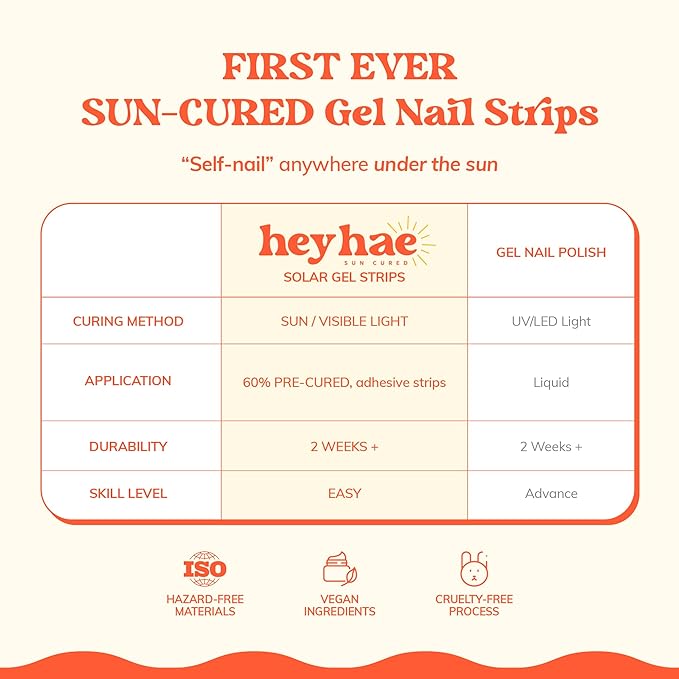 Heyhae Semi Cured Gel Nail Strips | No LED Lamp Needed | Summer, Solid, Purple | Easy Apply & Remove, Salon Quality | Includes 28 Strips, 1 Prep Pads, Nail File & Wooden stick - Hey, Cute as a Button