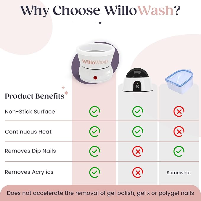 Willowash Electric Nail Soaking Bowl – Acetone-Proof Acrylic Nail Remover Kit for Home – Dip Powder & Acrylic Soak Off Bowl – 100% Pure Acetone Warmer Machine, Manicure Soaking Bowl with Tools
