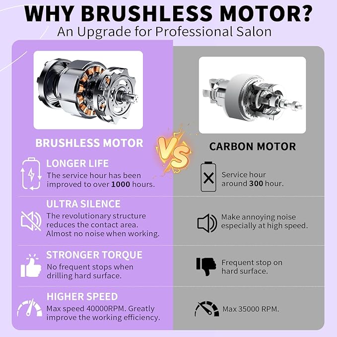 Kredioo Professional Nail Drill Brushless 40,000RPM Rechargeable 2-in-1 Portable Electric Nail File Ultra Silent Salon Must Haves Nail Tool Kit Removing Acylic Gels-Purple