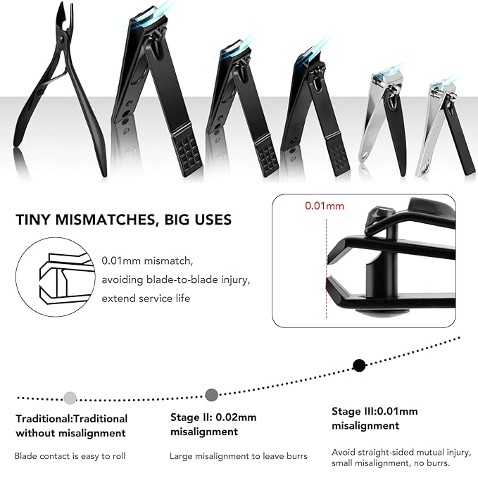 Manicure Set 32pcs Professional Nail Clippers Kit Pedicure Care Tools-Stainless Steel Grooming Tools for Travel
