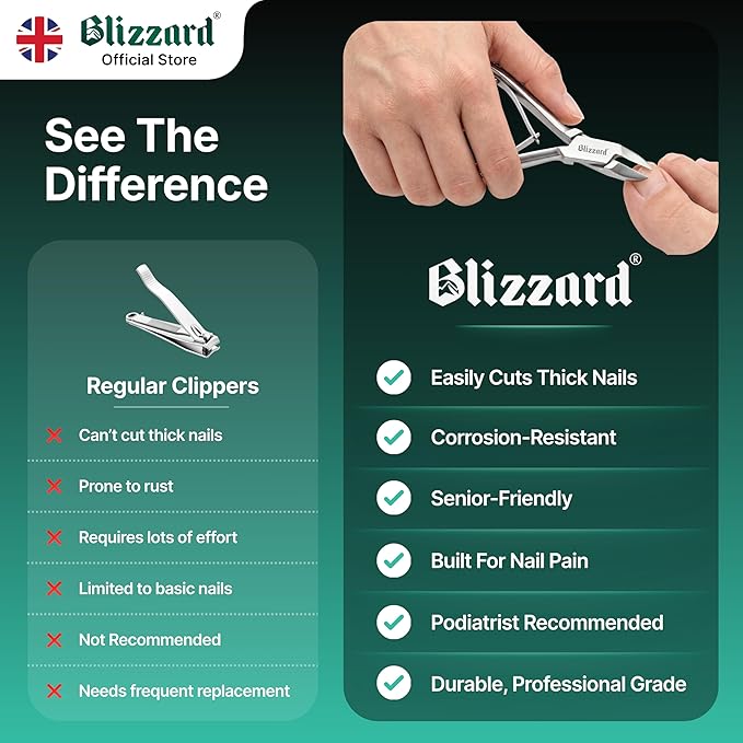 Nail Clippers for Men with Thick or Ingrown Toenails – Blizzard Podiatrist Toenail Clipper Set German Forged – 5.5 inch Heavy Duty Nail Cutter – Concave Head Chequered Handles - Hospital Grade