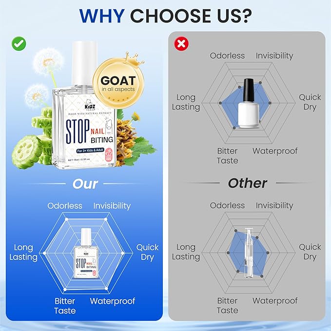 Nail Biting Treatment for Kids & Adults Clear Nail Polish for Nail Biting Prevention, Nail Strengthener & Growth, All-in-One Nail Care Solution, Thumb Sucking Deterrent for Nails 15 ml 0.5 oz