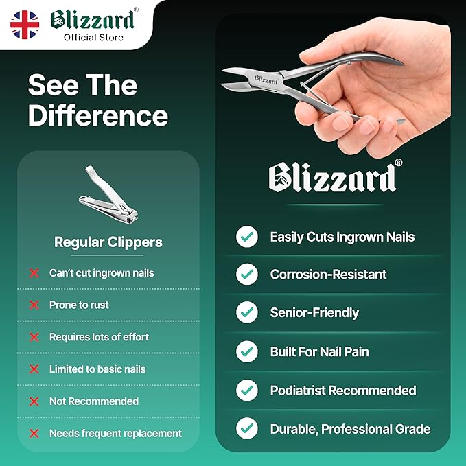Ingrown Nail Clippers for Men with Ingrown Toenails – Blizzard Podiatrist Toenail Clipper Set German Forged (13cm - Concave - Smooth)