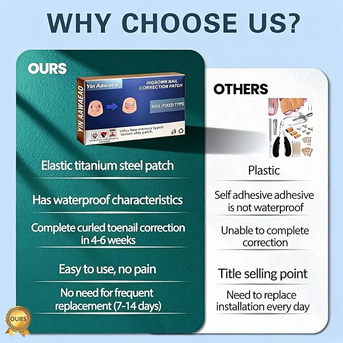 Titanium Alloy Ingrown Toenail Treatment - Professional Home Care for Curved Nails - Waterproof, Nail Tools and Ingrown Toenail Removal Kit,Ingrown Toenail Corrector(0.59/0.67in)
