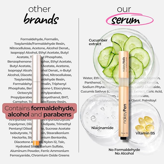 Nail Strengthener & Nail Hardener Serum | Fast-Absorbing Nail Care for Thin, Weak & Peeling Nails | Made with Niacinamide, Keratin, Peptide & Hyaluronic Acid | 45 day supply