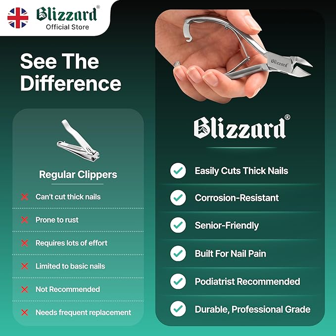 Nail Clippers for Men with Thick or Ingrown Toenails – Blizzard Podiatrist Toenail Clipper Set German Forged – 5.5 inch Heavy Duty Nail Cutter – Moon Head Smooth Handles - Hospital Grade
