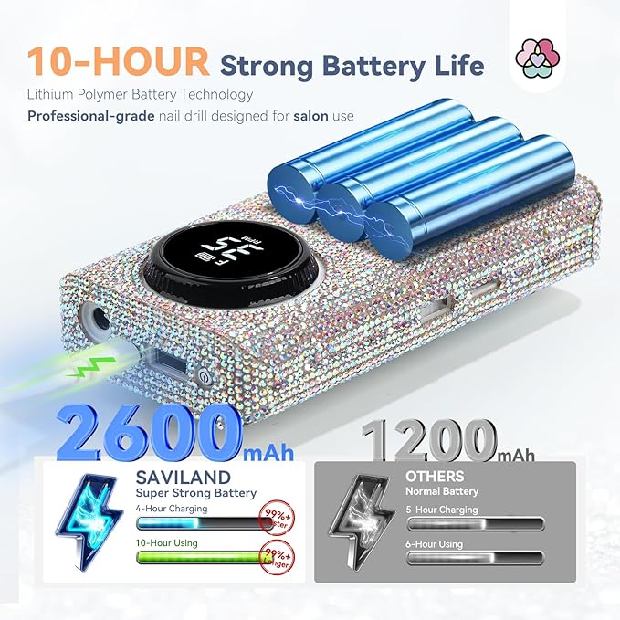 SAVILAND Professional Nail Drill Kit: 35000RPM Rhinestones Nail Drill for Nails Electric Nail File Professional Portable Efile with Drill Bits Nails Filer Buffer Salon Home Manicure Pedicure